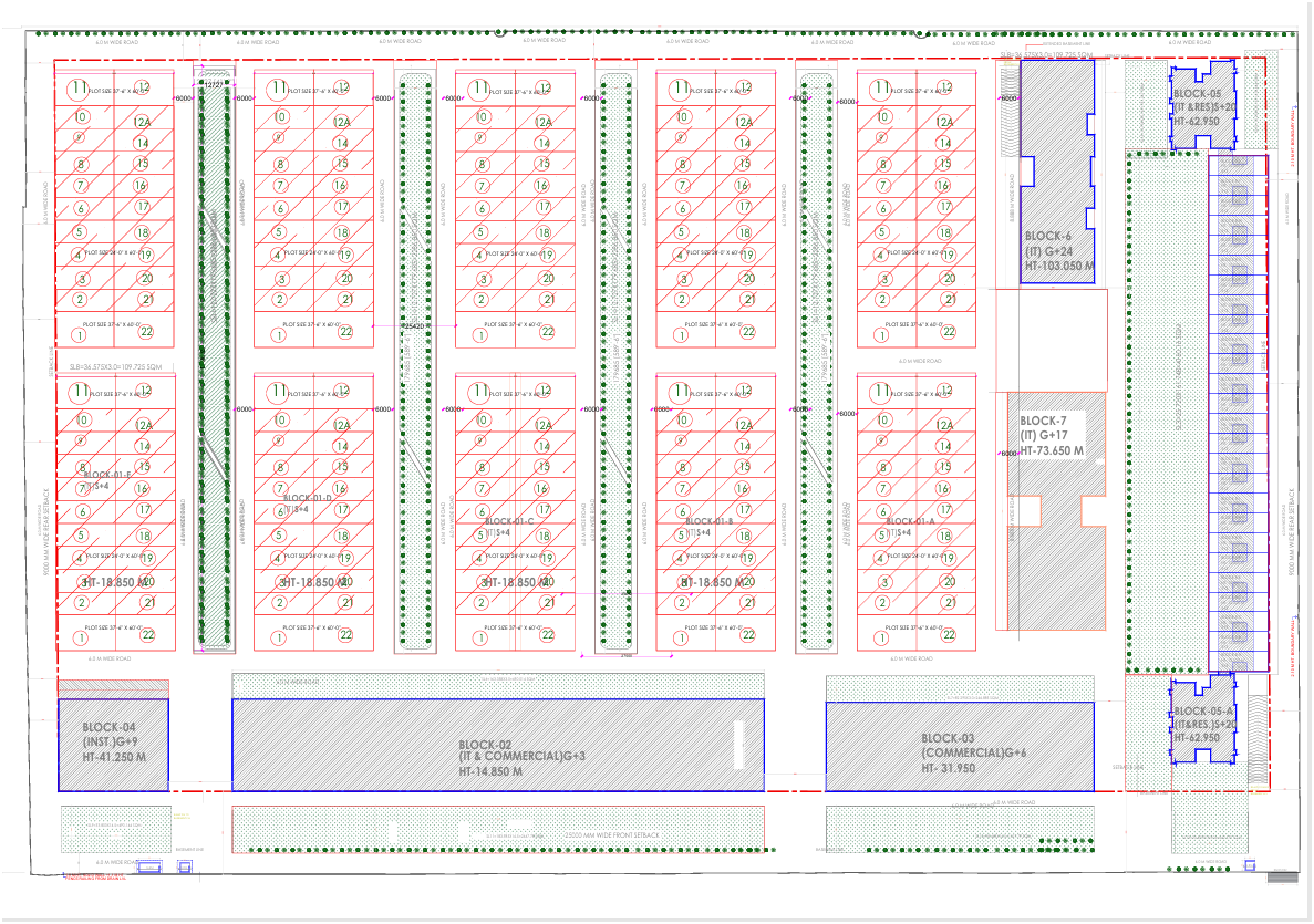 Plot Layout